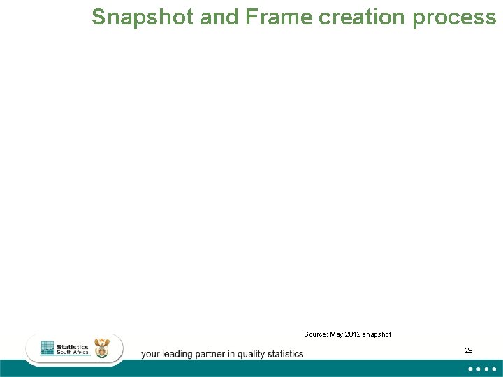 Snapshot and Frame creation process Source: May 2012 snapshot 29 