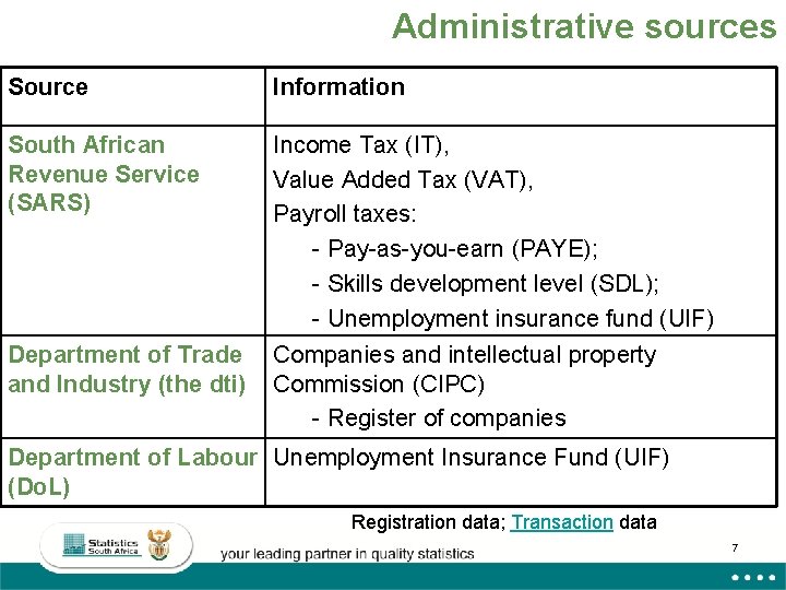 Administrative sources Source Information South African Revenue Service (SARS) Income Tax (IT), Value Added