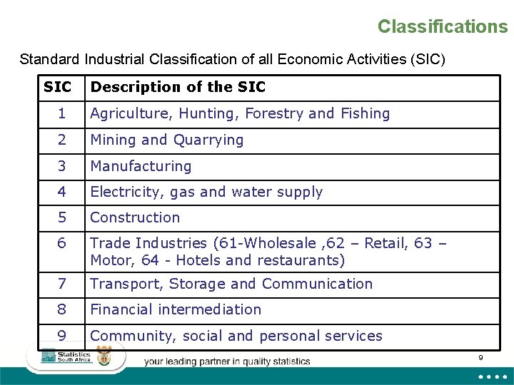 Classifications Standard Industrial Classification of all Economic Activities (SIC) SIC Description of the SIC