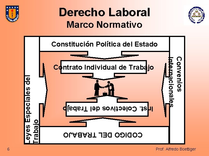 Derecho Laboral Marco Normativo Constitución Política del Estado CODIGO DEL TRABAJO Leyes Especiales del