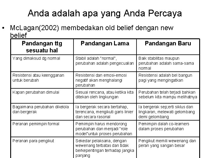 Anda adalah apa yang Anda Percaya • Mc. Lagan(2002) membedakan old belief dengan new