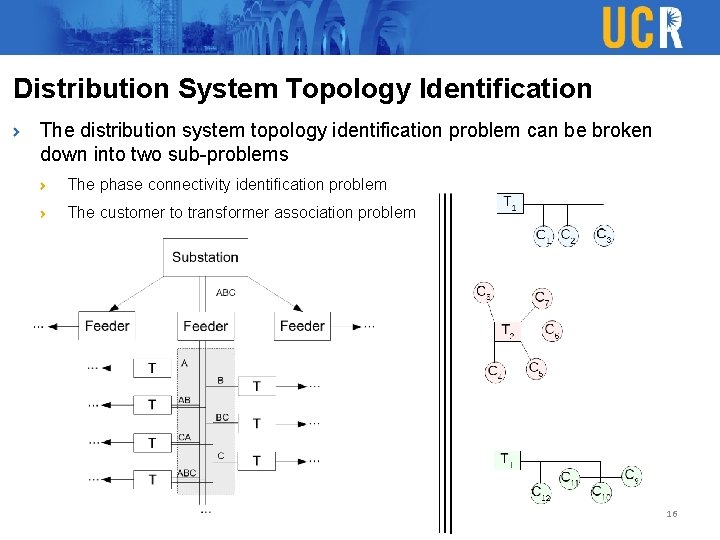 Distribution System Topology Identification The distribution system topology identification problem can be broken down Distribution System Topology Identification The distribution system topology identification problem can be broken down