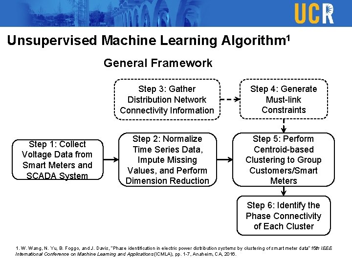 Unsupervised Machine Learning Algorithm 1 General Framework Step 1: Collect Voltage Data from Smart Unsupervised Machine Learning Algorithm 1 General Framework Step 1: Collect Voltage Data from Smart