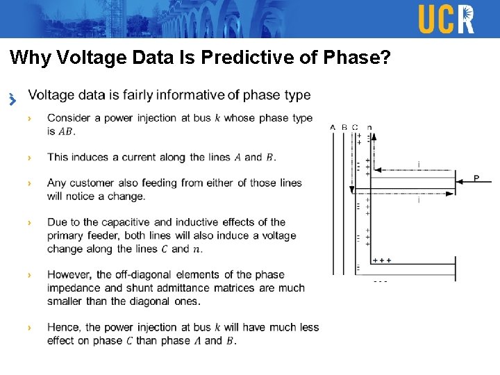Why Voltage Data Is Predictive of Phase? Why Voltage Data Is Predictive of Phase?