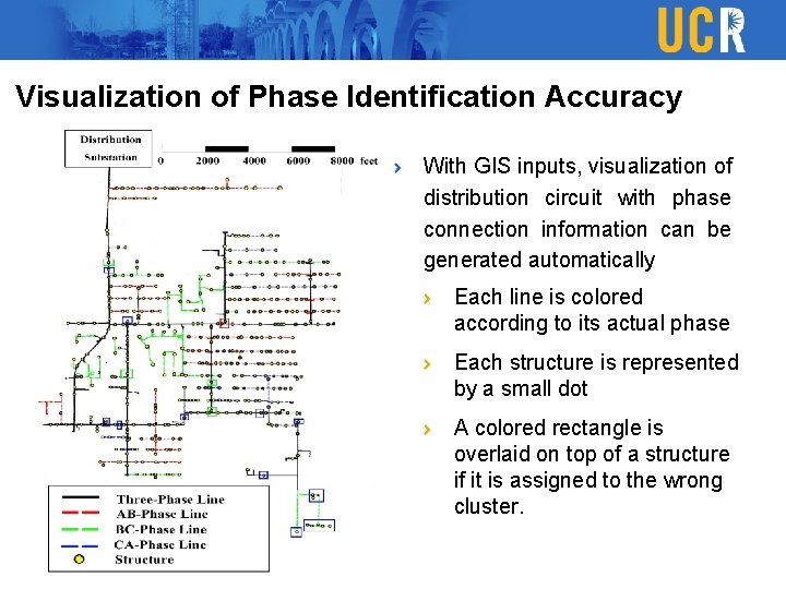 Visualization of Phase Identification Accuracy With GIS inputs, visualization of distribution circuit with phase Visualization of Phase Identification Accuracy With GIS inputs, visualization of distribution circuit with phase