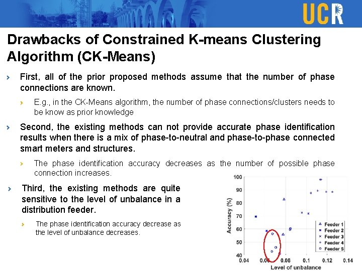 Drawbacks of Constrained K-means Clustering Algorithm (CK-Means) First, all of the prior proposed methods Drawbacks of Constrained K-means Clustering Algorithm (CK-Means) First, all of the prior proposed methods