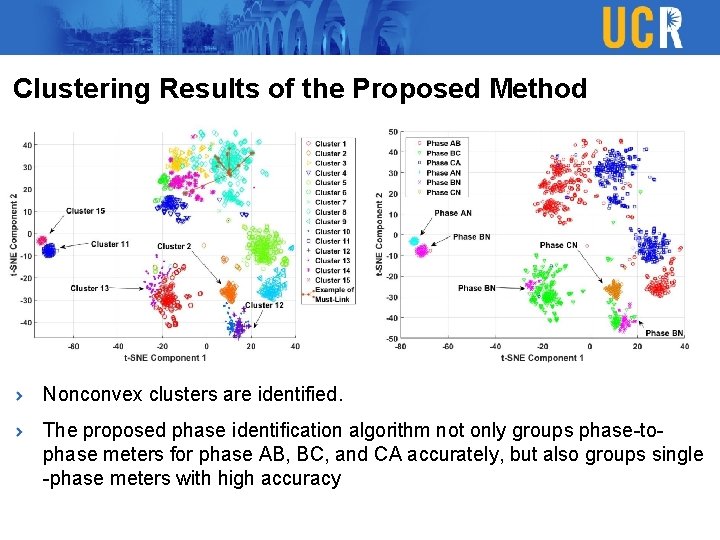 Clustering Results of the Proposed Method Nonconvex clusters are identified. The proposed phase identification Clustering Results of the Proposed Method Nonconvex clusters are identified. The proposed phase identification