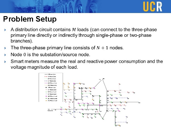 Problem Setup Problem Setup