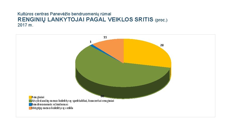 Kultūros centras Panevėžio bendruomenių rūmai RENGINIŲ LANKYTOJAI PAGAL VEIKLOS SRITIS (proc. ) 2017 m.