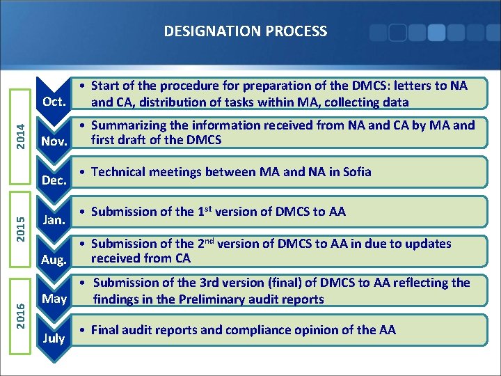 DESIGNATION PROCESS 2014 • Start of the procedure for preparation of the DMCS: letters