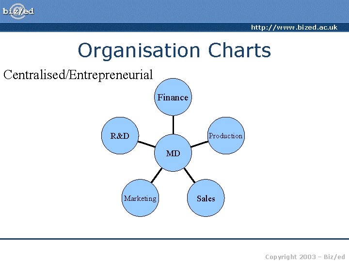 http: //www. bized. ac. uk Organisation Charts Centralised/Entrepreneurial Finance R&D Production MD Marketing Sales