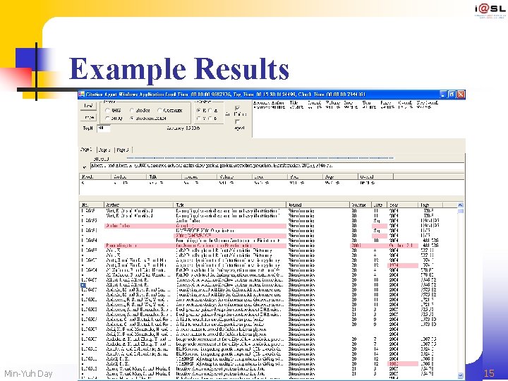 Example Results Min-Yuh Day 15 