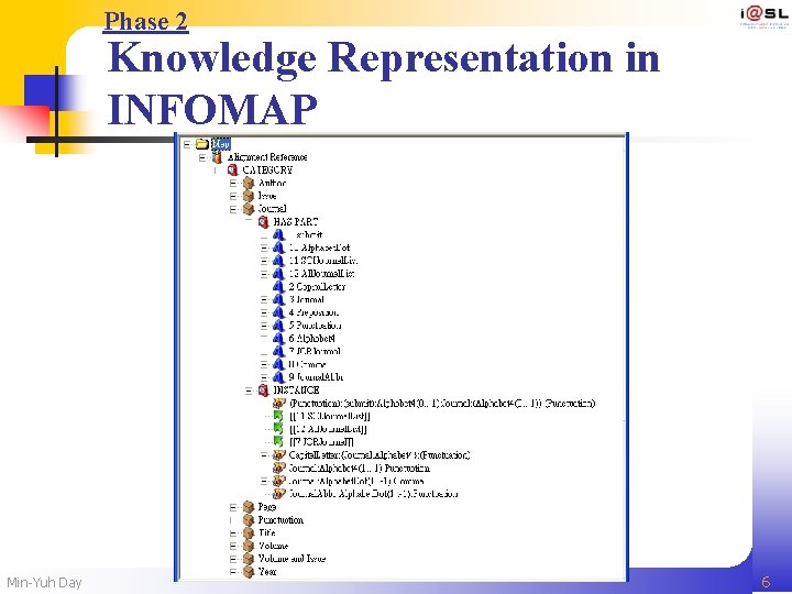 Phase 2 Knowledge Representation in INFOMAP Min-Yuh Day 6 