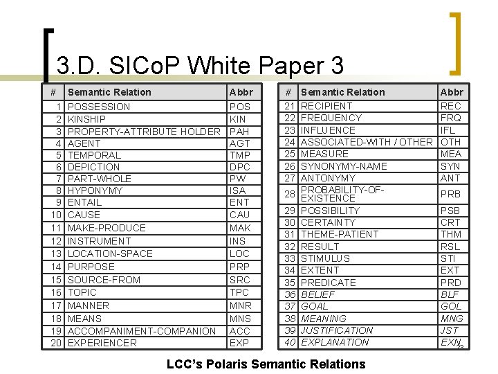 3. D. SICo. P White Paper 3 # 1 2 3 4 5 6