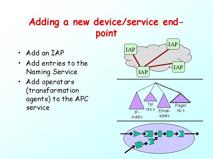 Adding a new device/service endpoint • Add an IAP • Add entries to the