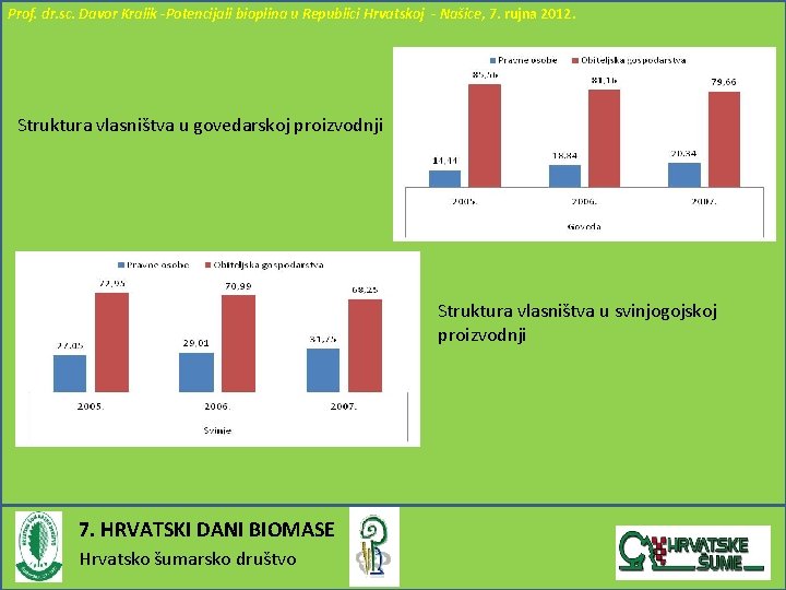 Prof. dr. sc. Davor Kralik -Potencijali bioplina u Republici Hrvatskoj - Našice, 7. rujna