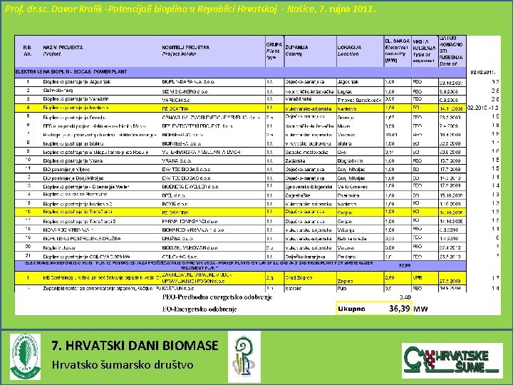 Prof. dr. sc. Davor Kralik -Potencijali bioplina u Republici Hrvatskoj - Našice, 7. rujna