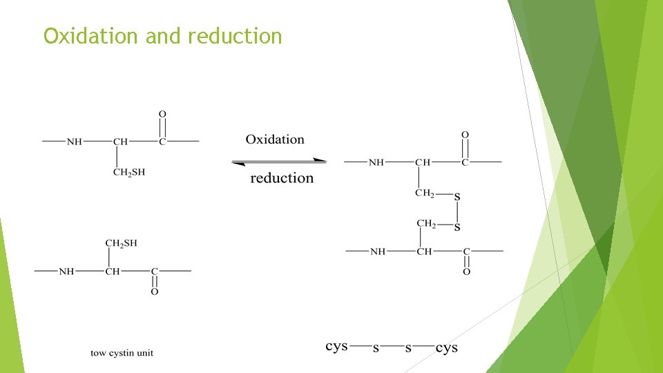 Oxidation and reduction 