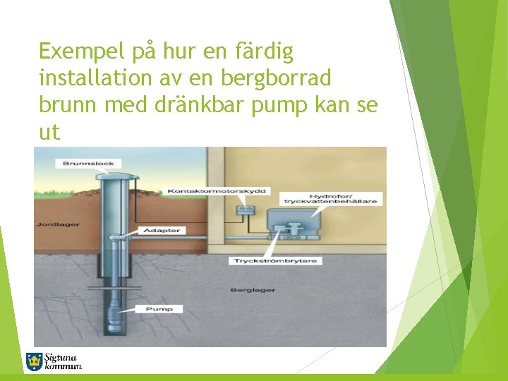 Exempel på hur en färdig installation av en bergborrad brunn med dränkbar pump kan