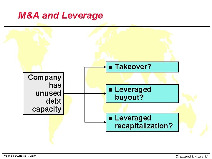 M&A and Leverage Company has unused debt capacity Copyright © 2002 Ian H. Giddy