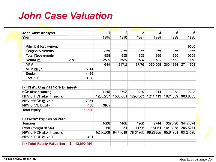 John Case Valuation Copyright © 2002 Ian H. Giddy Structured Finance 25 