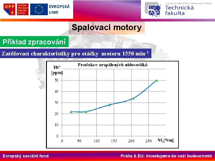 Spalovací motory Příklad zpracování Zatěžovací charakteristiky pro otáčky motoru 1550 min-1 Evropský sociální fond