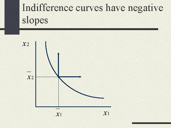 Indifference curves have negative slopes 