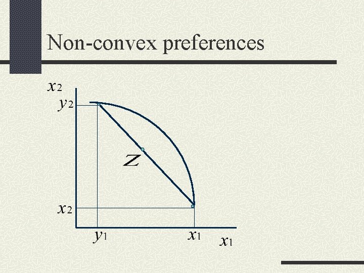 Non-convex preferences 
