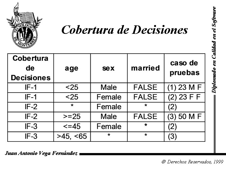 Diplomado en Calidad en el Software Cobertura de Decisiones Juan Antonio Vega Fernández Derechos