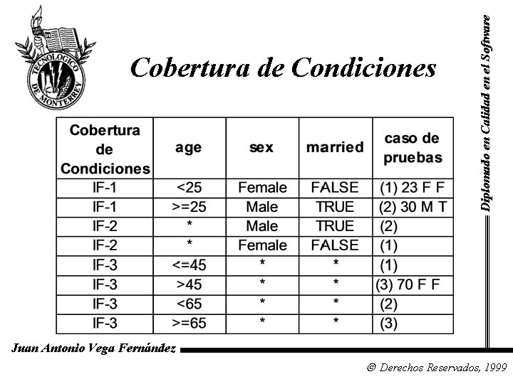 Diplomado en Calidad en el Software Cobertura de Condiciones Juan Antonio Vega Fernández Derechos