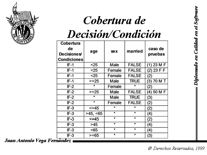 Diplomado en Calidad en el Software Cobertura de Decisión/Condición Juan Antonio Vega Fernández Derechos