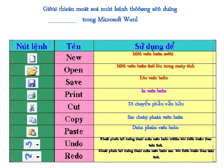 Giôùi thieäu moät soá nuùt leänh thöôøng söû duïng trong Microsoft Word Môû vaên