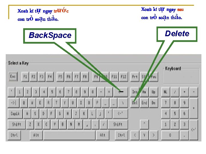 Xoaù kí tự ngay trước con trỏ soạn thảo. Back. Space Xoaù kí tự