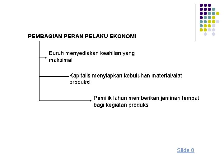 PEMBAGIAN PERAN PELAKU EKONOMI Buruh menyediakan keahlian yang maksimal Kapitalis menyiapkan kebutuhan material/alat produksi