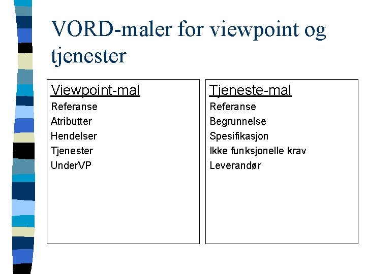 VORD-maler for viewpoint og tjenester Viewpoint-mal Tjeneste-mal Referanse Atributter Hendelser Tjenester Under. VP Referanse