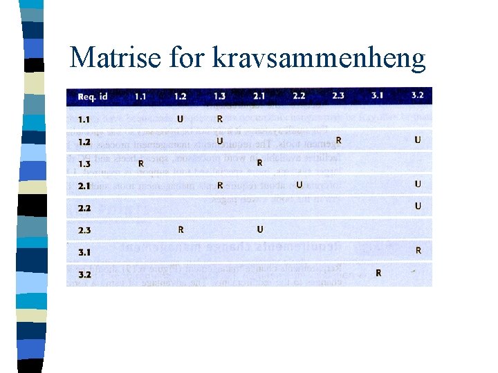 Matrise for kravsammenheng 