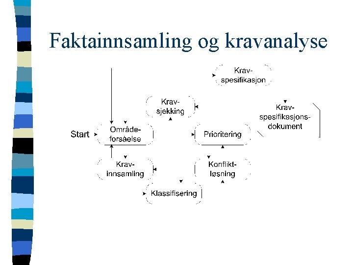 Faktainnsamling og kravanalyse 