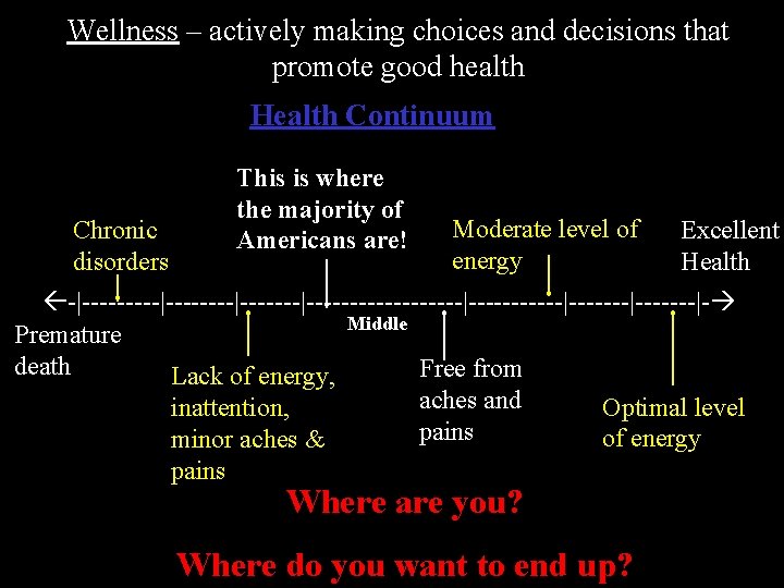 Wellness – actively making choices and decisions that promote good health Health Continuum Chronic