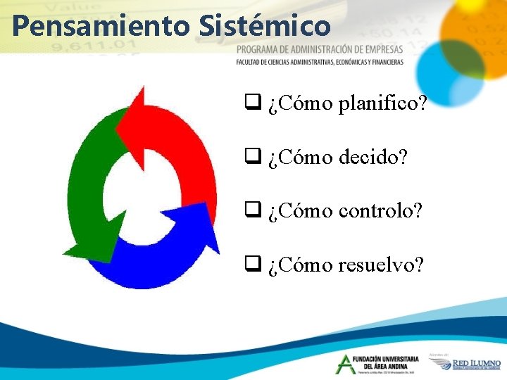 Pensamiento Sistémico q ¿Cómo planifico? q ¿Cómo decido? q ¿Cómo controlo? q ¿Cómo resuelvo?