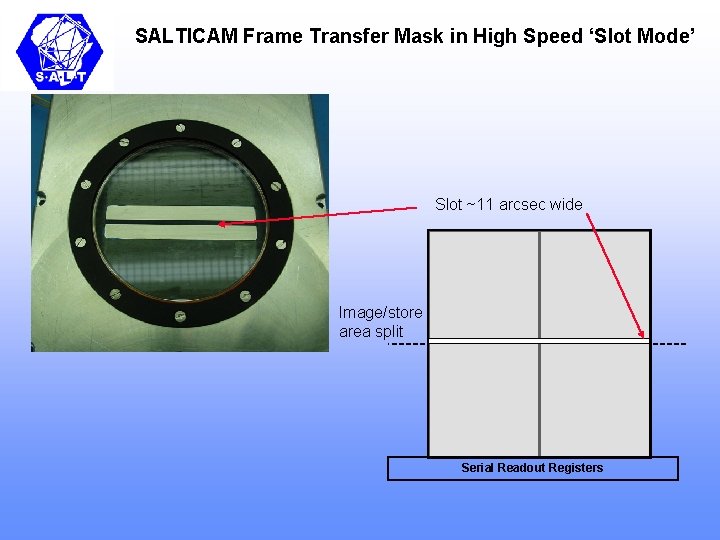 SALTICAM Frame Transfer Mask in High Speed ‘Slot Mode’ Slot ~11 arcsec wide Image/store