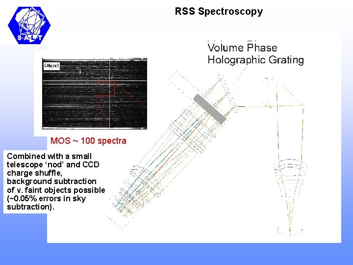 RSS Spectroscopy MOS ~ 100 spectra Combined with a small telescope ‘nod’ and CCD
