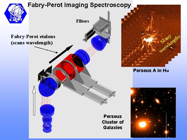 Fabry-Perot Imaging Spectroscopy Filters y s an gth M len ve a w Fabry-Perot