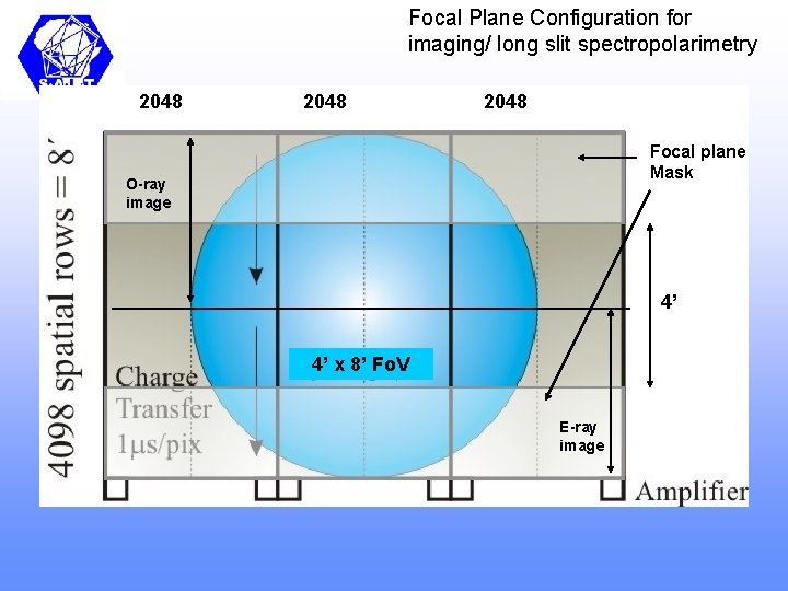 Focal Plane Configuration for imaging/ long slit spectropolarimetry 2048 Focal plane Mask O-ray image