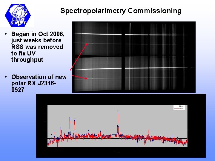 Spectropolarimetry Commissioning • Began in Oct 2006, just weeks before RSS was removed to