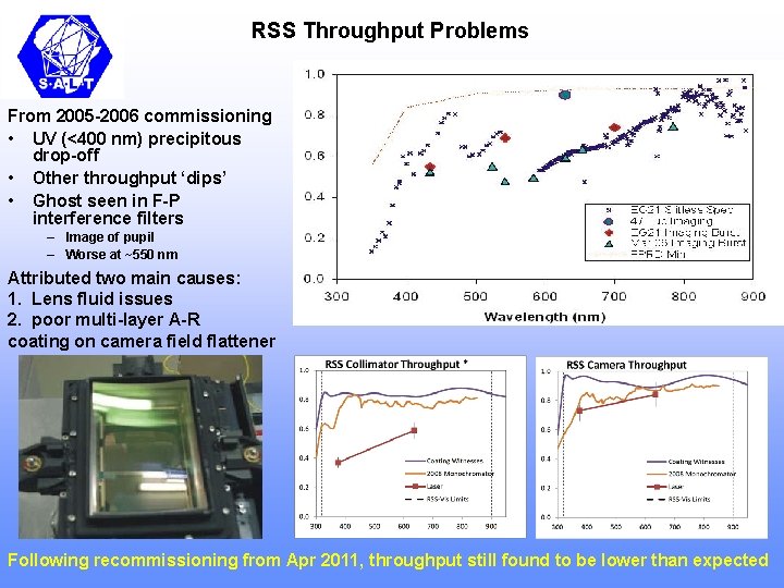 RSS Throughput Problems From 2005 -2006 commissioning • UV (<400 nm) precipitous drop-off •