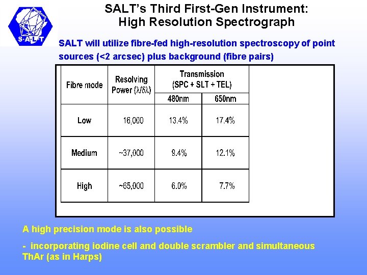 SALT’s Third First-Gen Instrument: High Resolution Spectrograph SALT will utilize fibre-fed high-resolution spectroscopy of