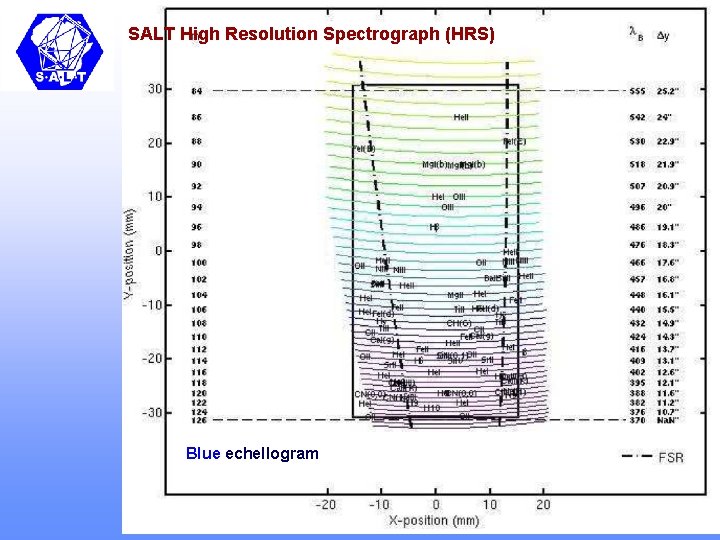 SALT High Resolution Spectrograph (HRS) Blue echellogram 