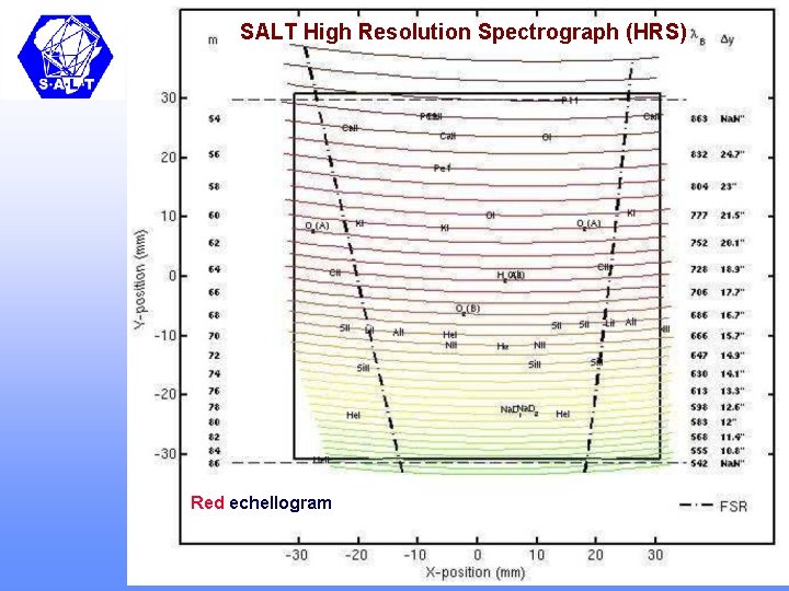 SALT High Resolution Spectrograph (HRS) Red echellogram 