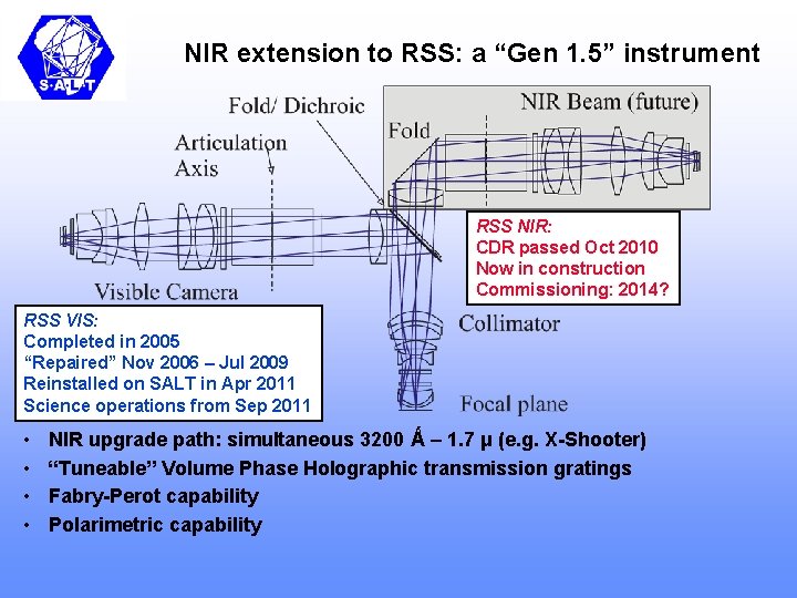 NIR extension to RSS: a “Gen 1. 5” instrument RSS NIR: CDR passed Oct