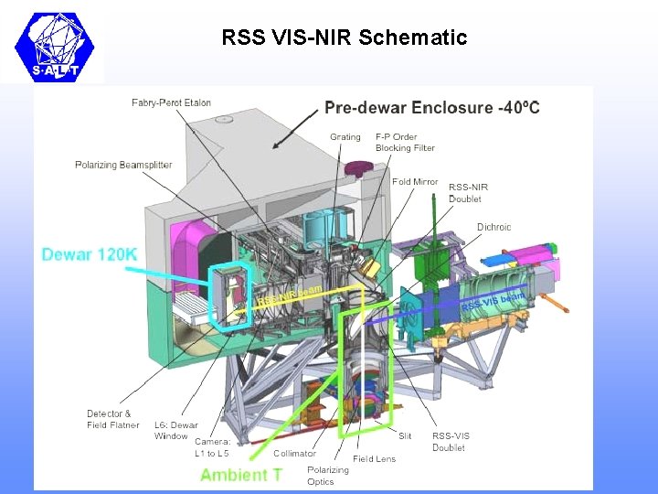 RSS VIS-NIR Schematic 